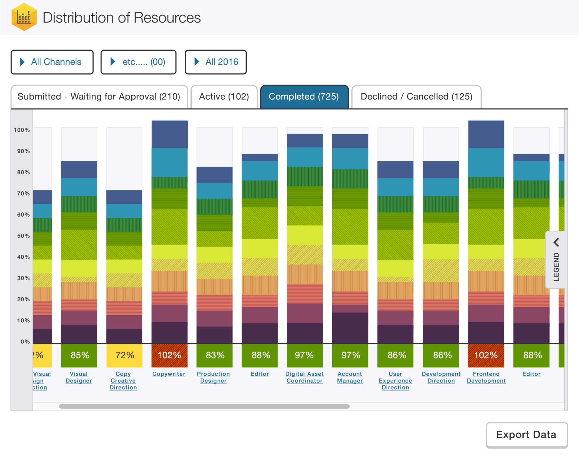 Taskerbee Resources